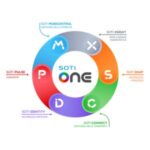 SOTI ONE Platform